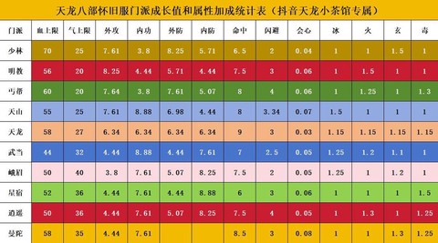 天龙八部怎么提升属性[图2]