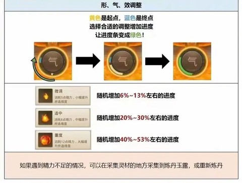 问道手游洗髓丹怎么的[图1]