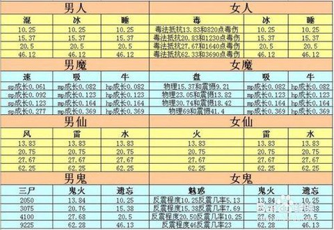 大话西游满法是什么意思[图2]