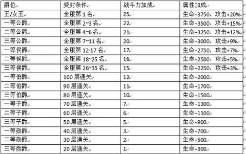 魔域口袋版爵位怎么捐[图2]