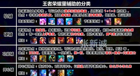 王者荣耀应该怎么打[图2]