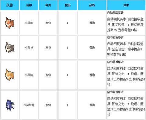 冒险岛2怎么固定属性[图2]