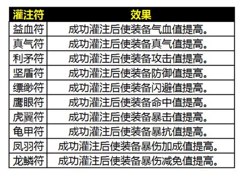 诛仙手游怎么下老虎版