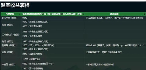 星露谷物语怎么赚钱快[图2]