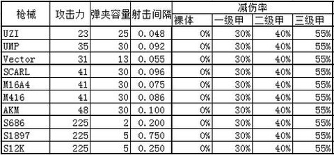 绝地求生如何看排名