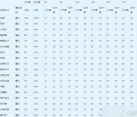 梦幻西游命中怎么算伤害