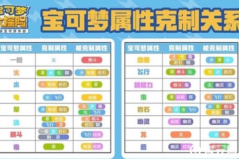 什么宝可梦克制钢宝可梦[图1]