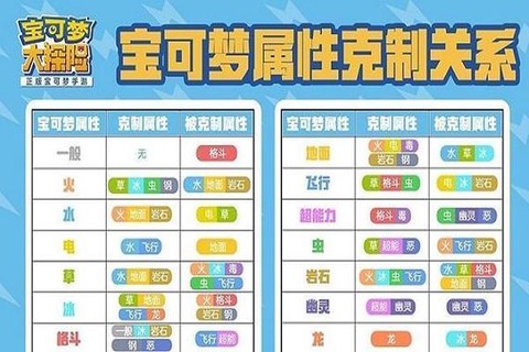 什么宝可梦克制钢宝可梦[图2]