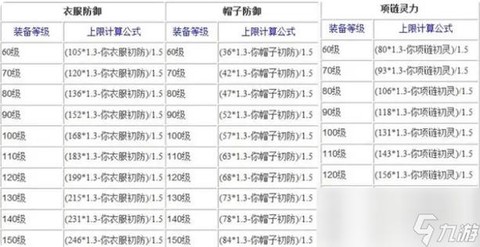 梦幻西游装备怎么修理[图2]