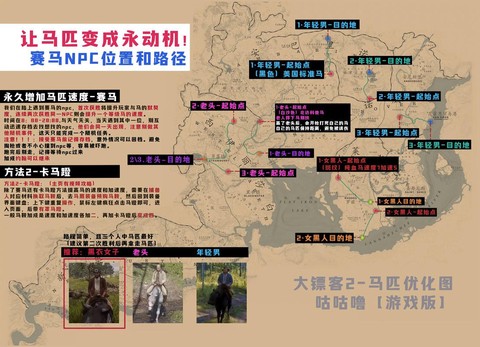 荒野大镖客2如何换马[图1]