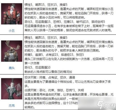 第五人格如何获取人格