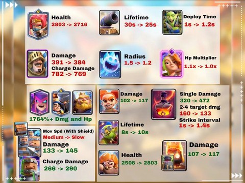 皇室战争怎么到3阶