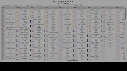 三国群英传2如何培养[图1]