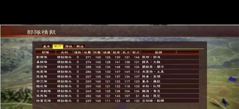 三国志13怎么负伤[图1]