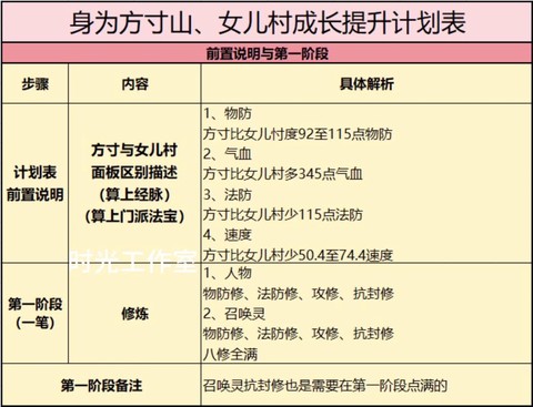 梦幻西游孩子怎么升级[图1]