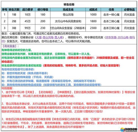 武林外传宝鉴怎么用