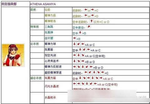97拳皇怎么调无限气