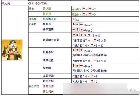 97拳皇怎么调无限气[图2]