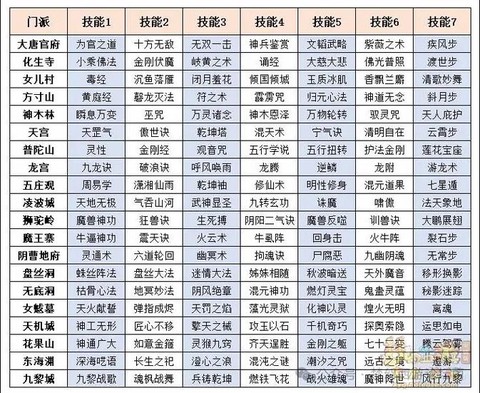 梦幻西游如何转门派[图1]
