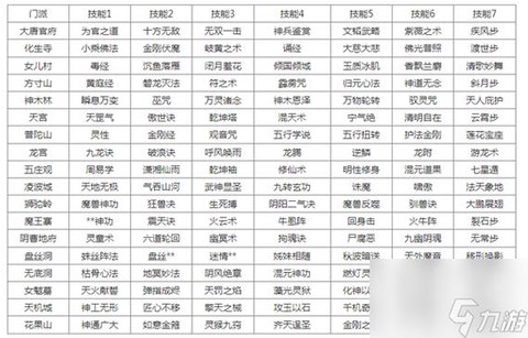 梦幻西游如何转门派[图2]