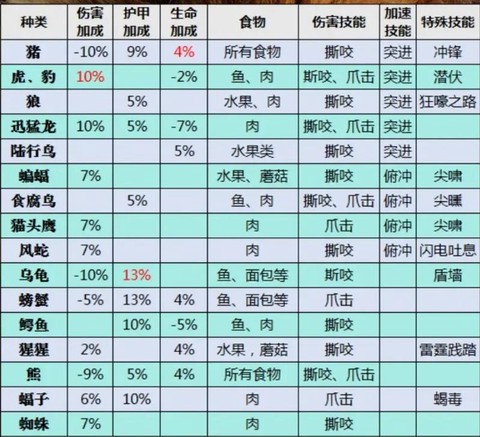 魔兽世界猎人怎么放生宠物[图1]