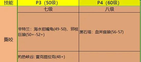 魔兽世界猎人怎么放生宠物[图2]