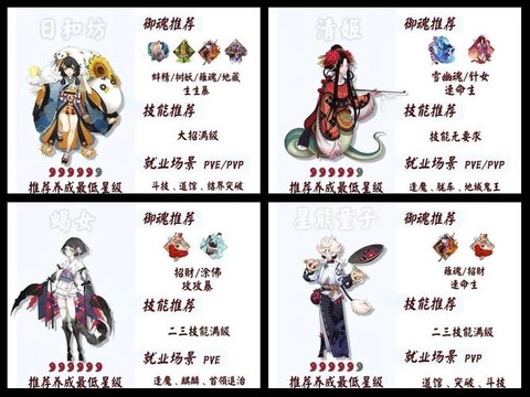 阴阳师怎么得魅力值[图2]