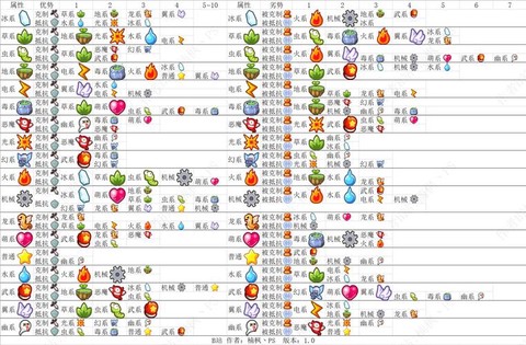 洛克王国虫系克什么[图1]