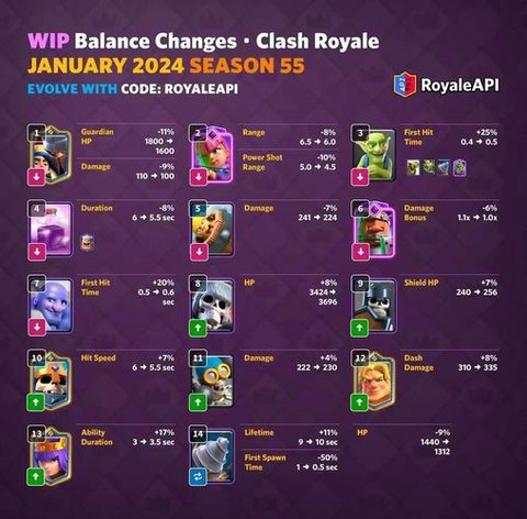 皇室战争怎么上a10