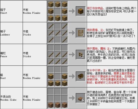 我的世界怎么合成东西