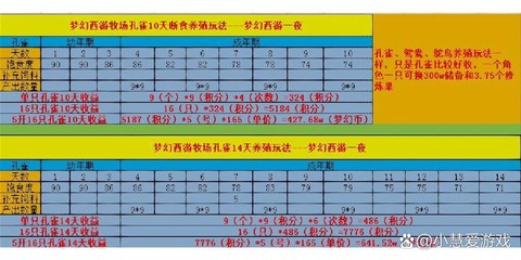 梦幻西游牧场养什么[图1]