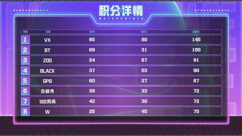 绝地求生积分怎么算的[图2]