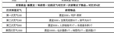 大话西游免费的怎么挣钱[图1]