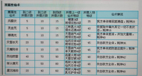 仙剑奇侠传3怎么学[图1]