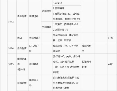 侠客风云传怎么开局[图1]