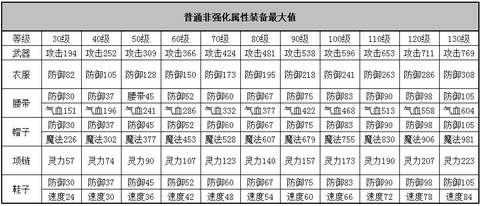 神武怎么世界发装备[图2]