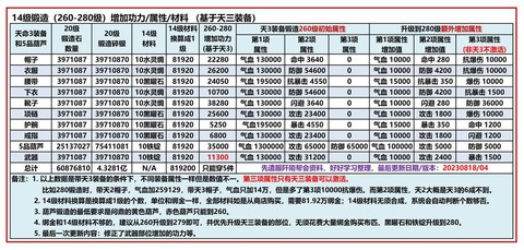 九阴真经七品怎么弄