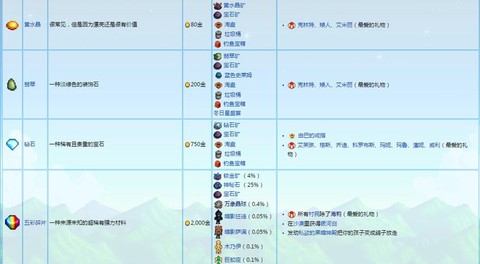 星露谷物语下矿吃什么