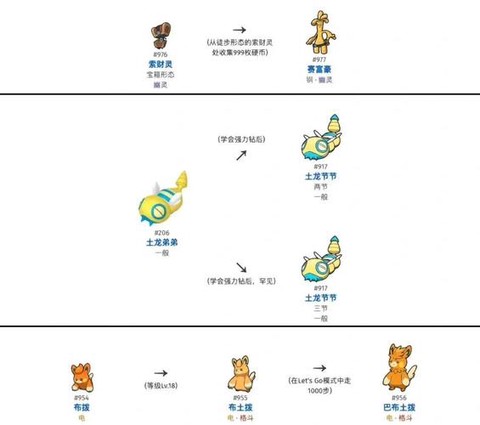 梦特性宝可梦成长怎么[图1]