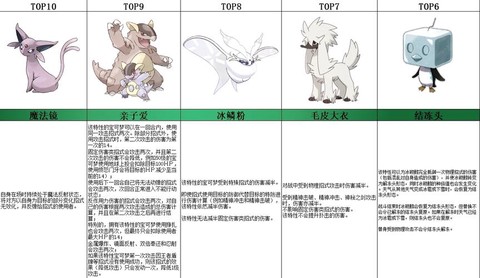 梦特性宝可梦成长怎么[图2]