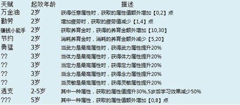 梦幻西游2怎么养孩子