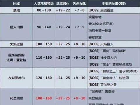 黑暗之魂3如何读档[图2]